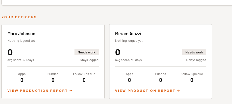 The VYKON manager view showing a roster of loan officers with 30-day average score, days logged, and applications, funded, and follow-ups due for each